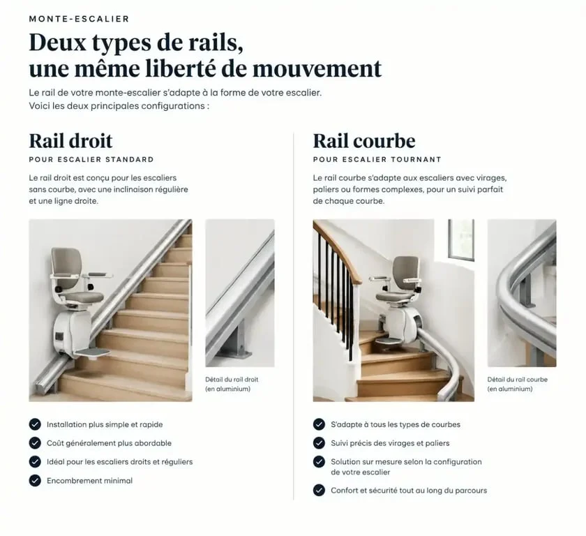 Comparaison des rails de monte-escalier Platinum : modèles droits et courbes pour votre monte-escalier