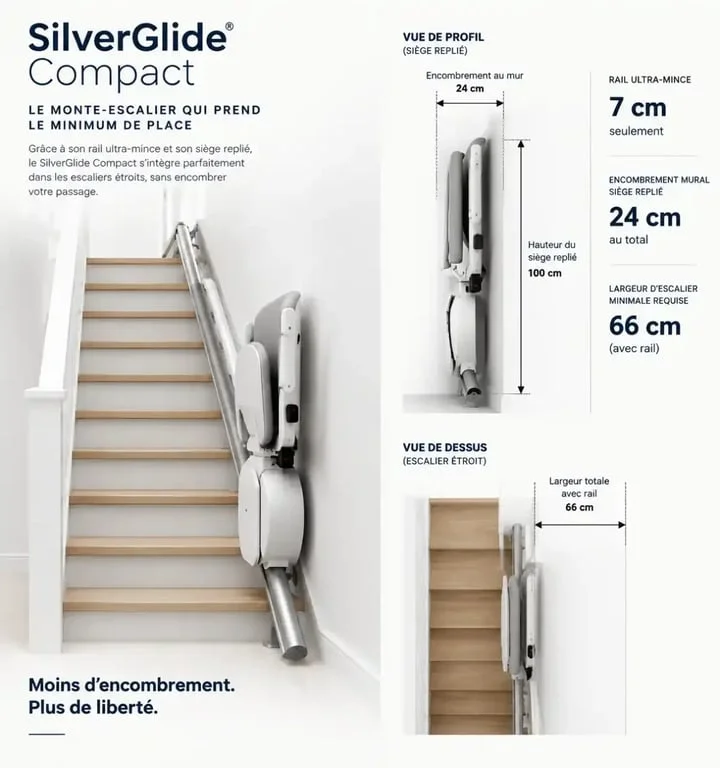 Schéma de fonctionnement du monte-escalier SilverGlide Compact dans un escalier étroit
